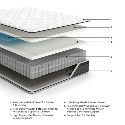 12 Inch Pocketed Hybrid - Queen Mattress - White